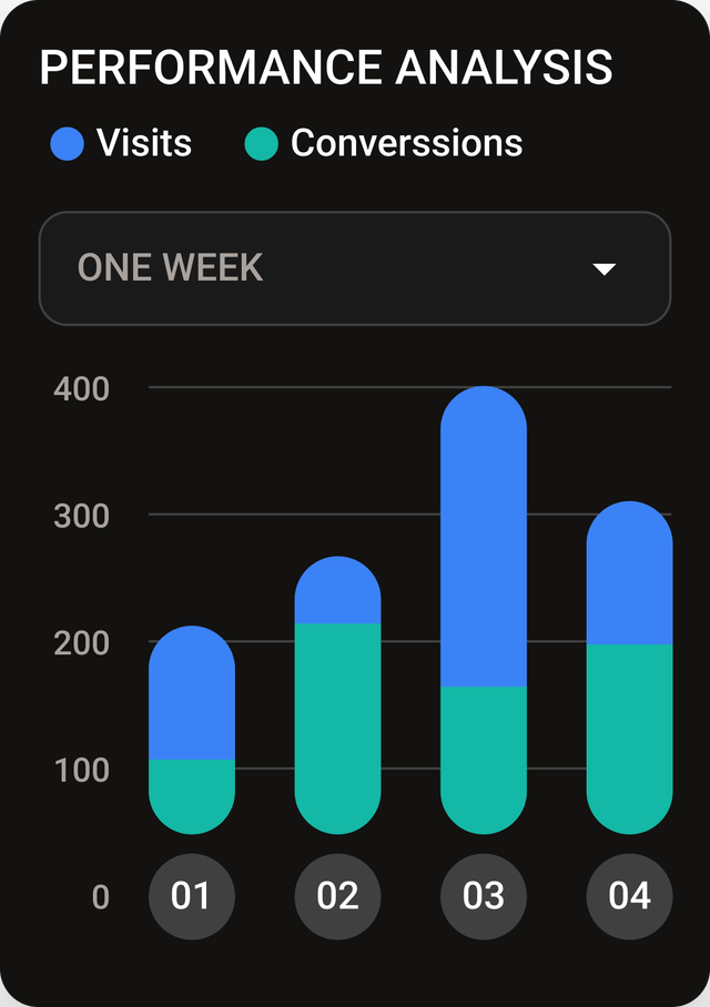 Account overview