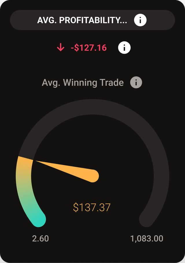 Account overview