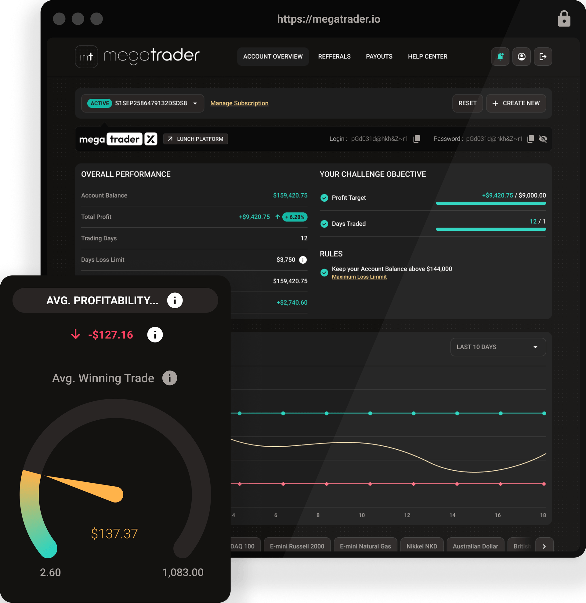 Account overview