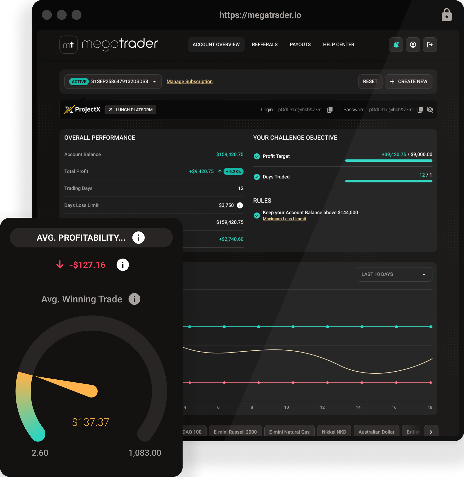 Account overview