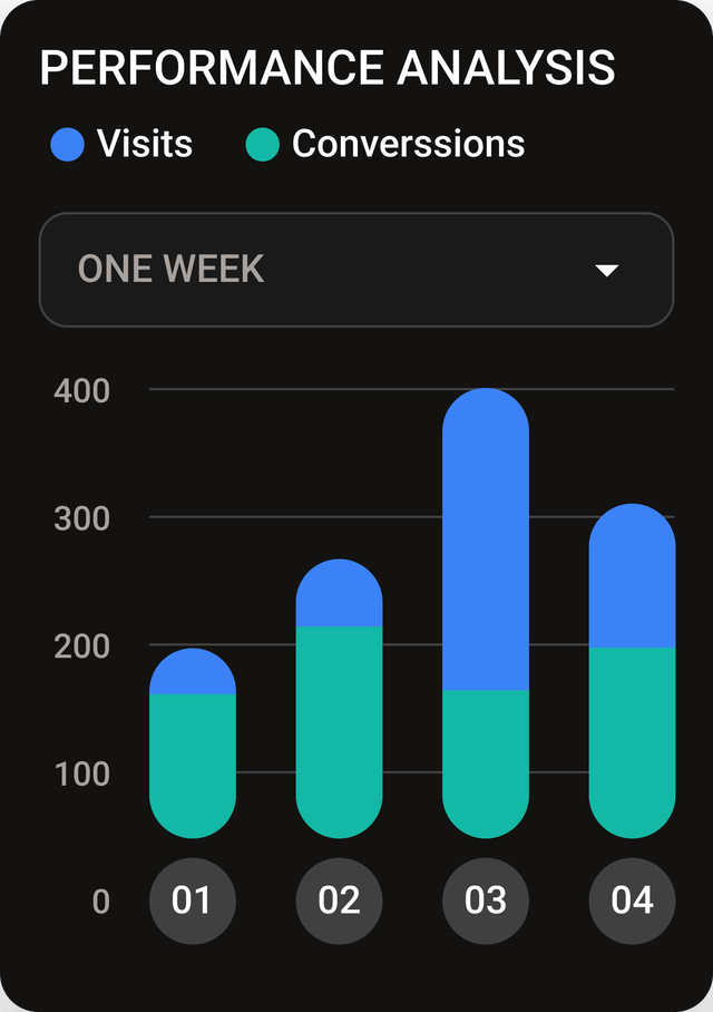 Account overview