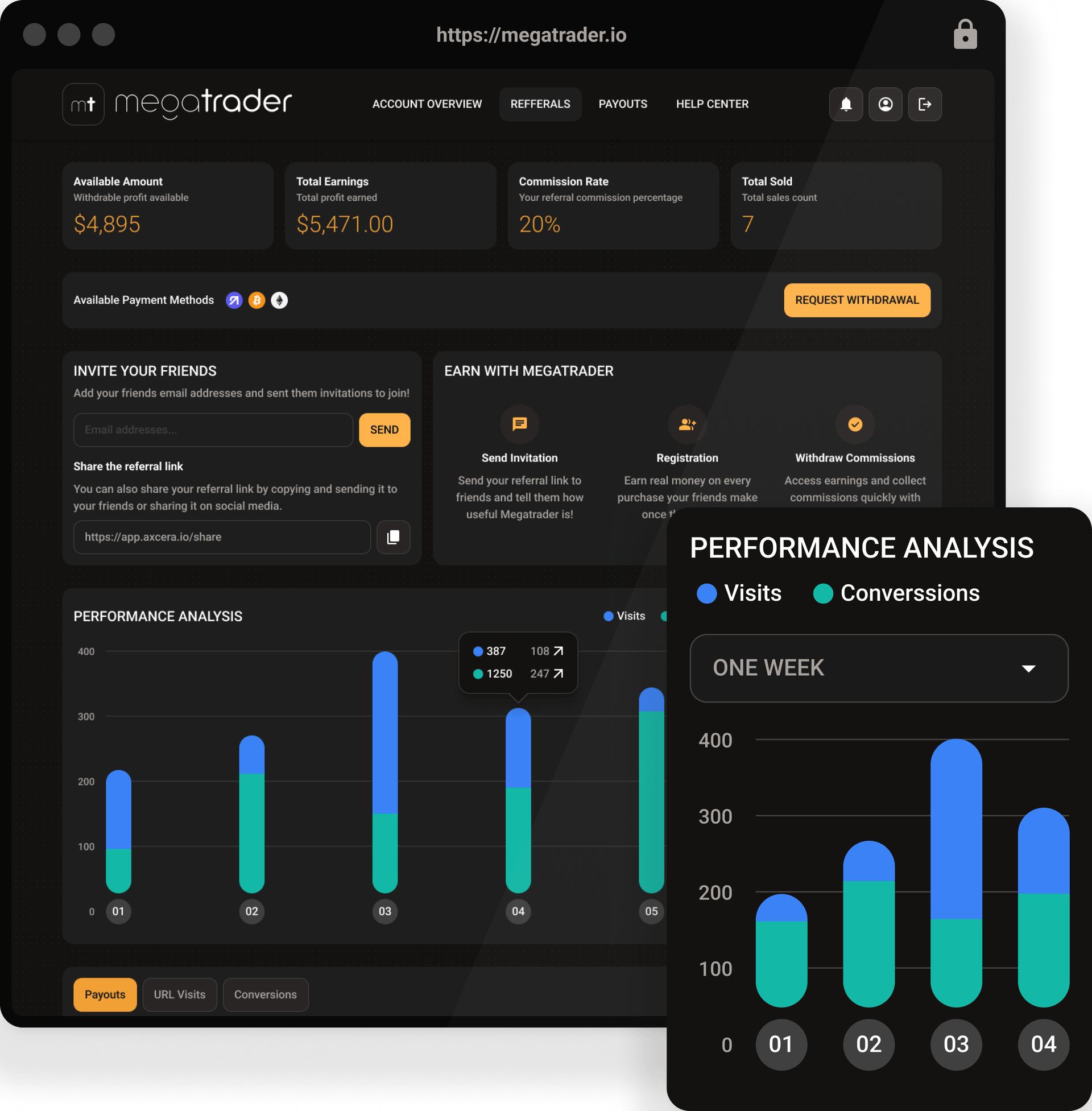 Account overview
