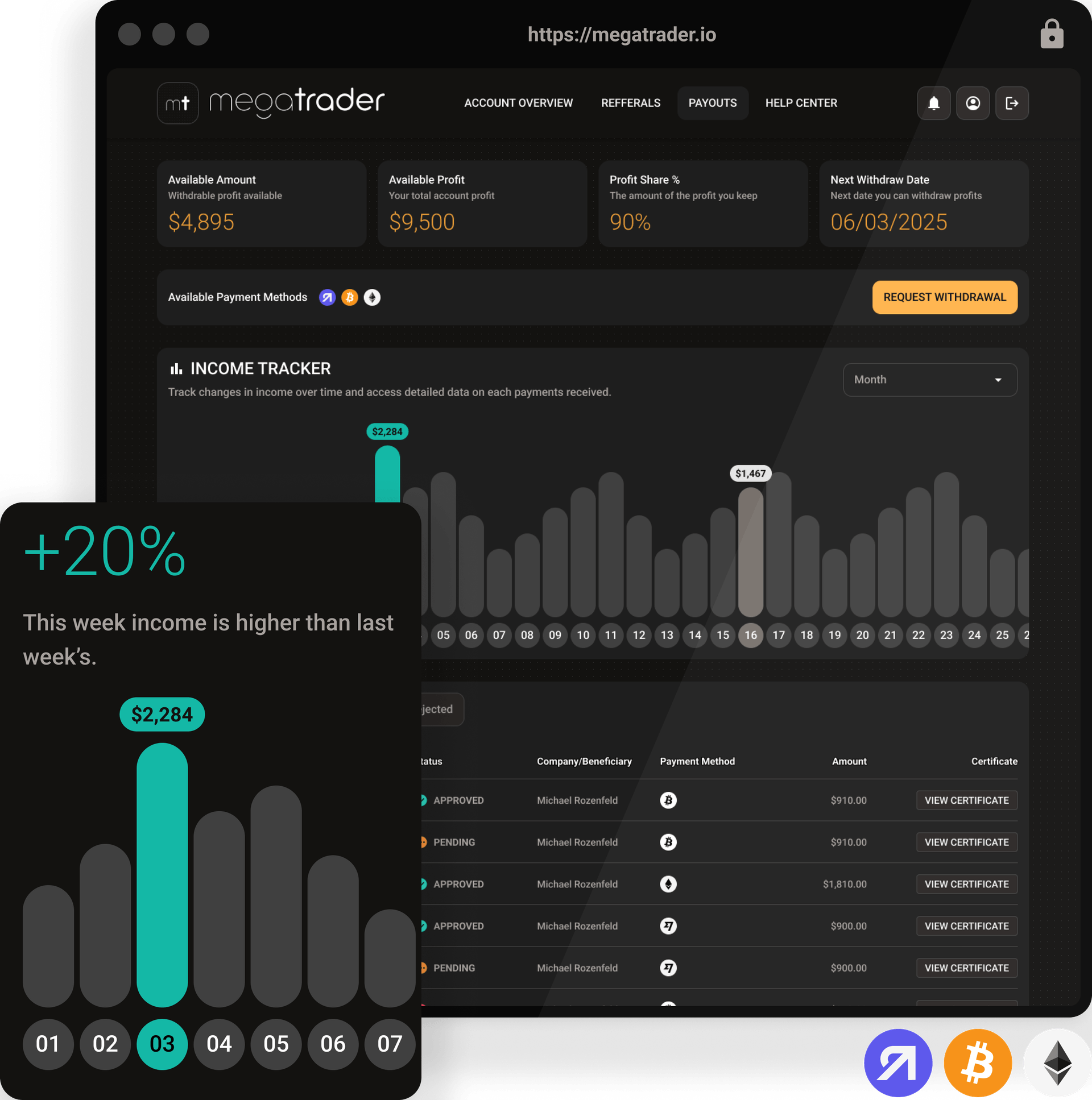 Account overview